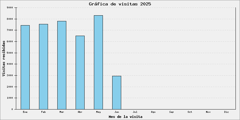 estadisticas